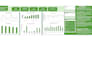 clean messy data into interactive excel dashboard insights